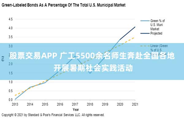 股票交易APP 广工5500余名师生奔赴全国各地 开展暑期社会实践活动