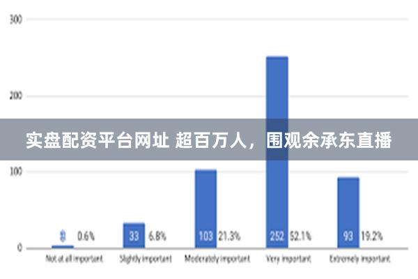 实盘配资平台网址 超百万人，围观余承东直播