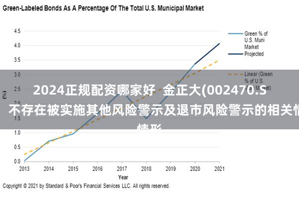 2024正规配资哪家好  金正大(002470.SZ)：不存在被实施其他风险警示及退市风险警示的相关情形