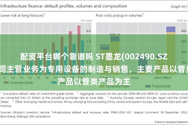 配资平台哪个靠谱吗 ST墨龙(002490.SZ)：目前公司主营业务为专用设备的制造与销售，主要产品以管类产品为主