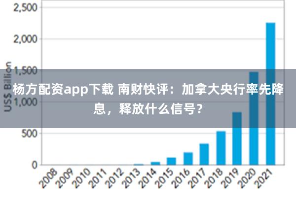 杨方配资app下载 南财快评：加拿大央行率先降息，释放什么信号？