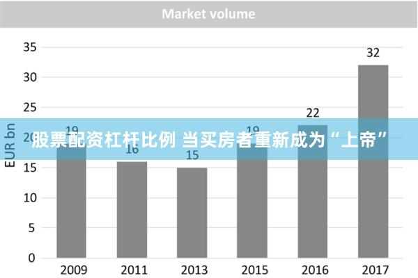 股票配资杠杆比例 当买房者重新成为“上帝”