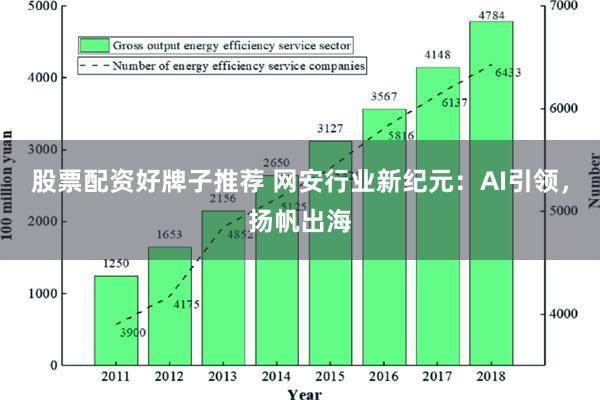 股票配资好牌子推荐 网安行业新纪元：AI引领，扬帆出海