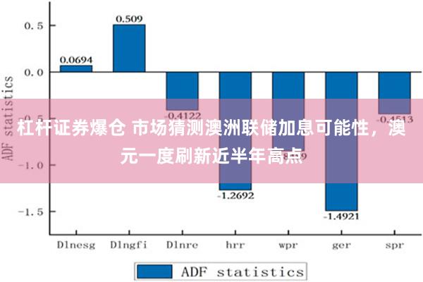 杠杆证券爆仓 市场猜测澳洲联储加息可能性，澳元一度刷新近半年高点