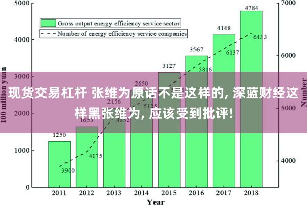 现货交易杠杆 张维为原话不是这样的, 深蓝财经这样黑张维为, 应该受到批评!