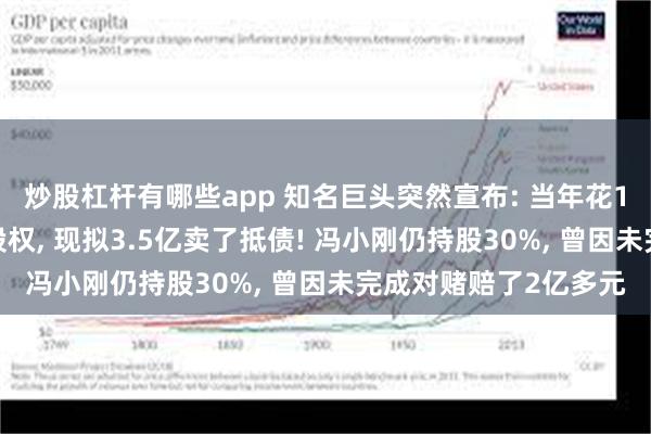 炒股杠杆有哪些app 知名巨头突然宣布: 当年花10亿元向冯小刚买的股权, 现拟3.5亿卖了抵债! 冯小刚仍持股30%, 曾因未完成对赌赔了2亿多元