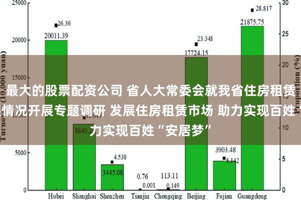 最大的股票配资公司 省人大常委会就我省住房租赁市场发展情况开展专题调研 发展住房租赁市场 助力实现百姓“安居梦”