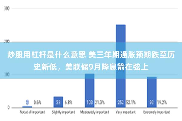 炒股用杠杆是什么意思 美三年期通胀预期跌至历史新低，美联储9月降息箭在弦上