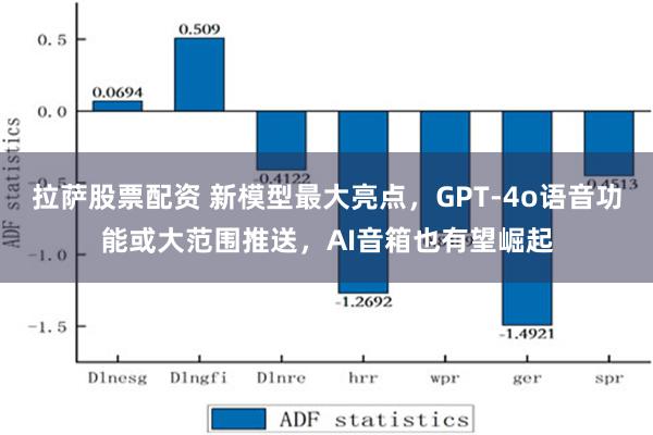 拉萨股票配资 新模型最大亮点，GPT-4o语音功能或大范围推送，AI音箱也有望崛起