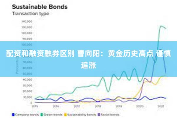 配资和融资融券区别 曹向阳：黄金历史高点 谨慎追涨