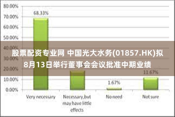 股票配资专业网 中国光大水务(01857.HK)拟8月13日举行董事会会议批准中期业绩