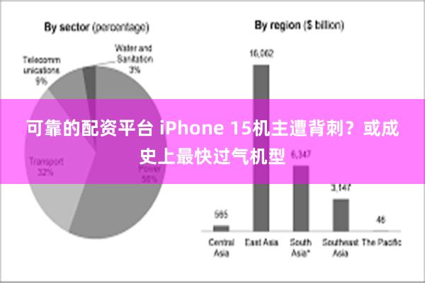 可靠的配资平台 iPhone 15机主遭背刺？或成史上最快过气机型