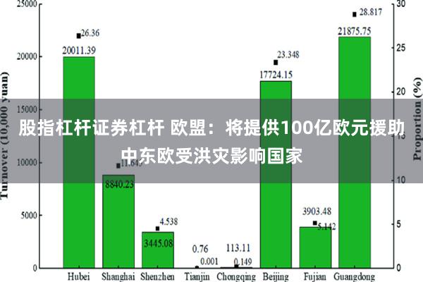 股指杠杆证券杠杆 欧盟：将提供100亿欧元援助中东欧受洪灾影响国家