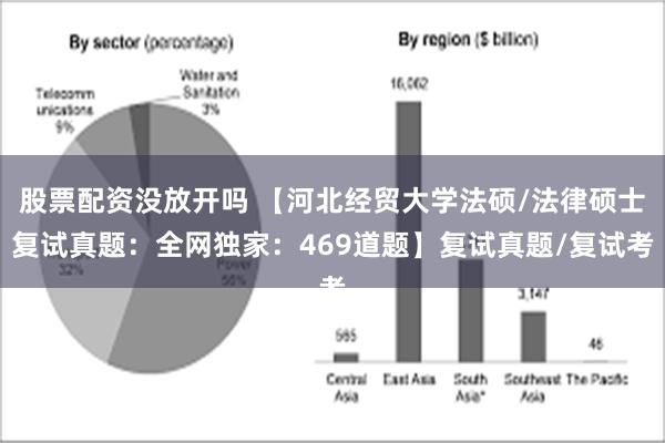 股票配资没放开吗 【河北经贸大学法硕/法律硕士复试真题：全网独家：469道题】复试真题/复试考