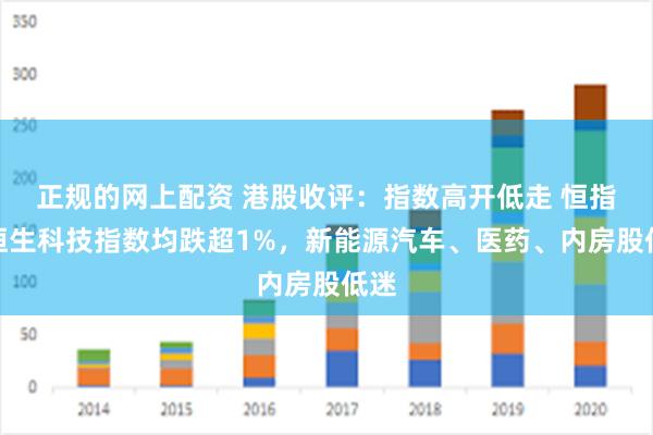 正规的网上配资 港股收评：指数高开低走 恒指、恒生科技指数均跌超1%，新能源汽车、医药、内房股低迷