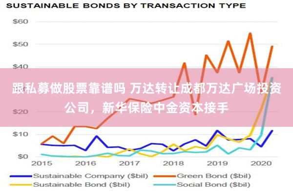 跟私募做股票靠谱吗 万达转让成都万达广场投资公司，新华保险中金资本接手