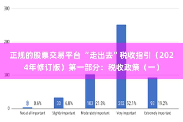 正规的股票交易平台 “走出去”税收指引（2024年修订版）第一部分：税收政策（一）