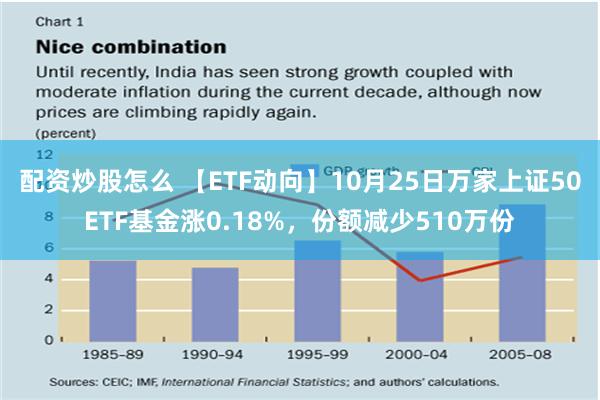 配资炒股怎么 【ETF动向】10月25日万家上证50ETF基金涨0.18%，份额减少510万份