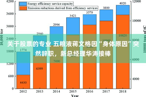 关于股票的专业 五粮液蒋文格因“身体原因”突然辞职，新总经理华涛接棒