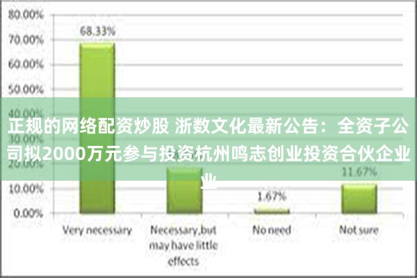 正规的网络配资炒股 浙数文化最新公告：全资子公司拟2000万元参与投资杭州鸣志创业投资合伙企业