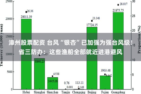 漳州股票配资 台风“银杏”已加强为强台风级！省三防办：这些渔船全部就近进港避风