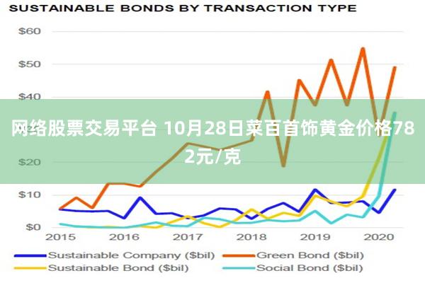 网络股票交易平台 10月28日菜百首饰黄金价格782元/克