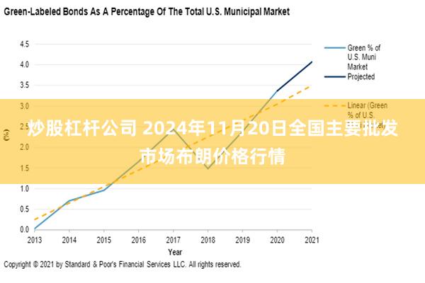 炒股杠杆公司 2024年11月20日全国主要批发市场布朗价格行情