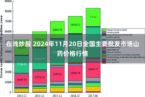 在线炒股 2024年11月20日全国主要批发市场山药价格行情